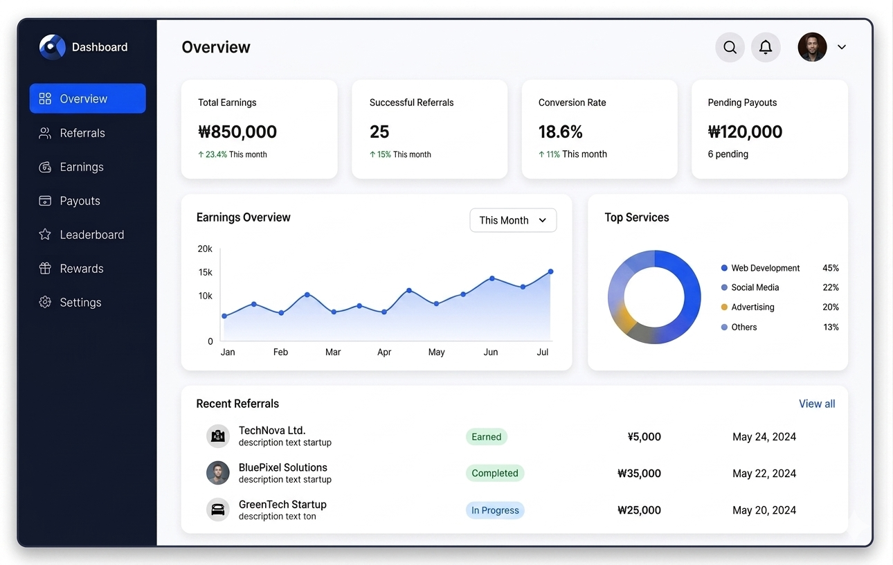 Real-time Performance Tracking Graphic